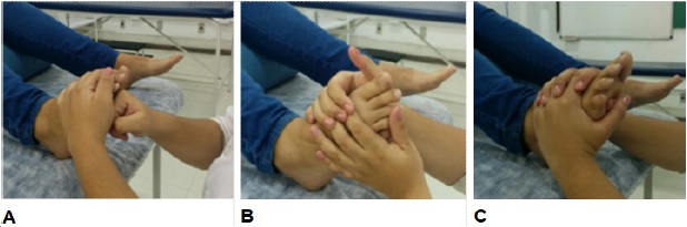 Figura 1 - Manobra de aquecimento..A- amassamento metatarsal. B - Torção, C - Relaxamento da caixa torácica.