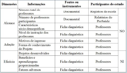 Quadro 1 - Informa&ccedil;&otilde;es, Fontes ou Instrumentos e participantes do estudo
