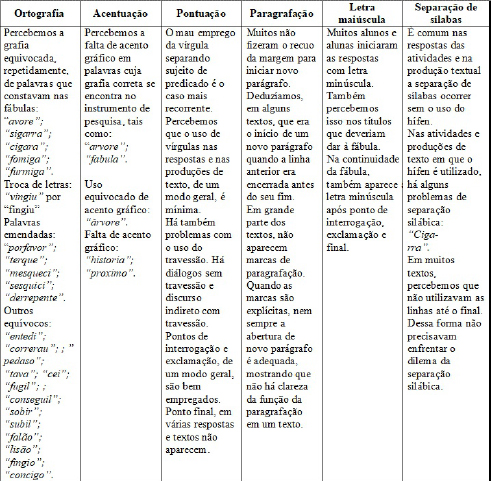 Quadro 10 - Problemas recorrentes nas nove turmas pesquisadas - alguns coment&aacute;rios e exemplos: