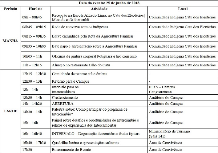 Quadro 1 - Programação do II Encontro Intercultural do IFRN Campus Canguaretama.