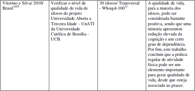 Quadro 1 - Síntese dos estudos encontrados sobre a temática atividade física relacionada à qualidade de vida em participantes de UNATIs, de 2010 até fevereiro de 2020.