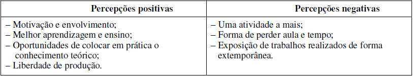 Quadro 2 – Avaliação da participação em feiras e exposições.