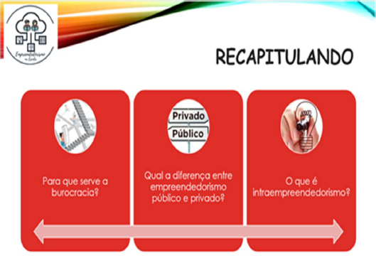 Figura 1 &ndash; Slides de fechamento.