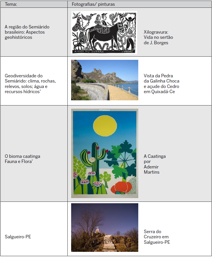 Quadro 1: Tem�ticas, fotografias e pinturas utilizadas nas aulas.