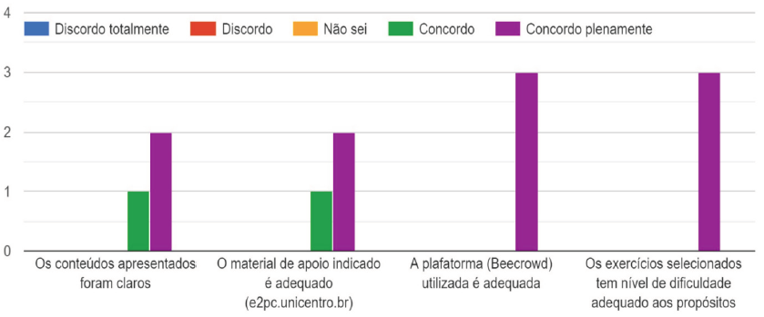 Gr�fico 1: Avalia��o do Treinamento