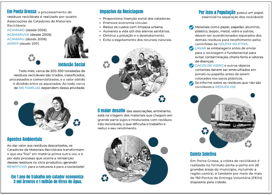 Figura 2. Face interna do folder elaborado sobre as Associa��es de Catadores de Materiais Recicl�veis de Ponta Grossa, contendo, da esquerda para a direita: parte um, dois e tr�s do desenvolvimento do folder.