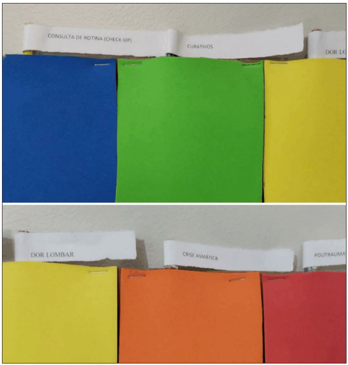 Figura 5. Material utilizado para ilustrar o Acolhimento com Classifica��o de Risco do Projeto de Extens�o Saber SUS, da Universidade Federal de Jata�, Jata�-GO, 2018.