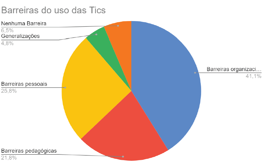 Grfico 1 - Recorrncia temtica