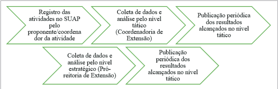 Figura 3: Fluxo proposto para avalia��o da extens�o