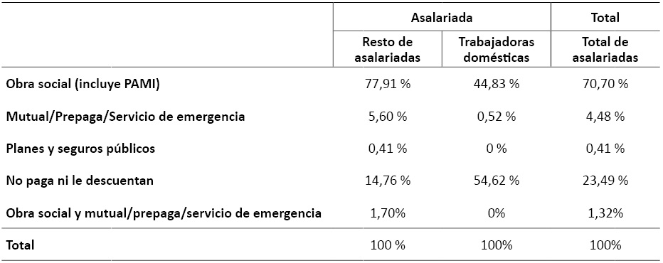 Cobertura m&eacute;dica