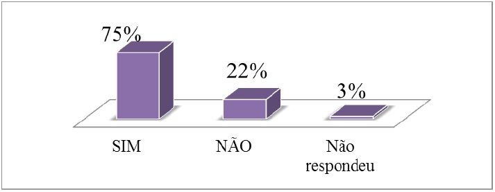  Programa auxiliou sua família na criação de novos hábitos socioambientais.