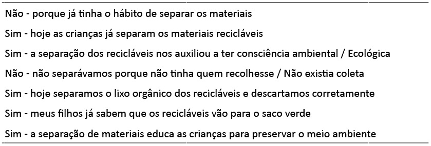  O programa de coleta de materiais recicláveis auxiliou a sua família na criação de novos hábitos socioambientais. Sim, não e por quê?