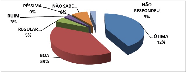 como avalia  a qualidade do serviço de coleta.