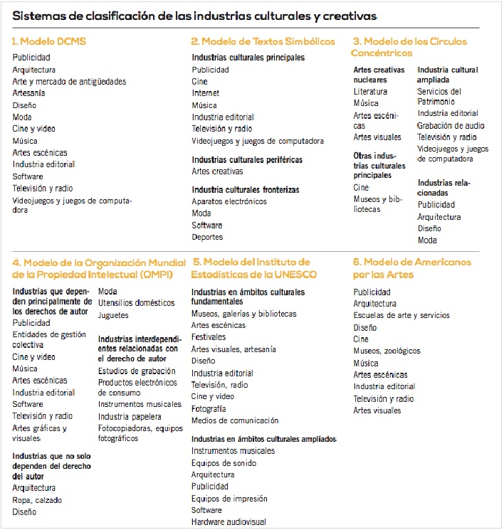 Sistema de Classificação das Indústrias Criativas e Culturais