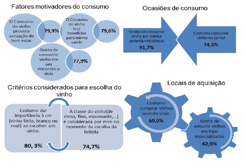 Resumo dos resultados da pesquisa