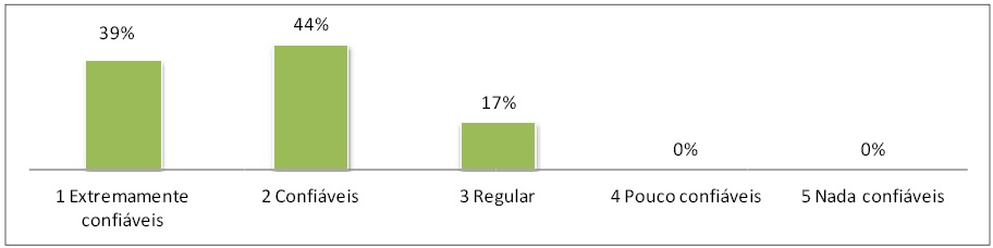Qualidade das informações do orçamento