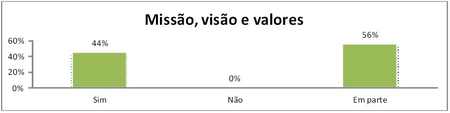 Missão, visão e valores da empresa