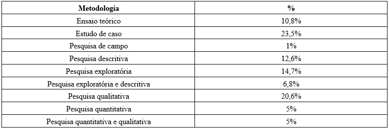 Metodologia de Pesquisa