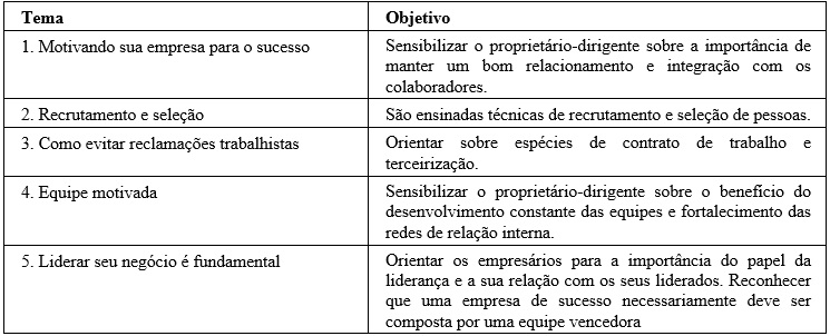 Palestras e cursos promovidos pelo SEBRAE
paulista