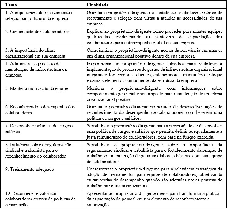 Rela&ccedil;&atilde;o dos Instrumentos
de Apoio Gerencial na biblioteca virtual do SEBRAE nacional