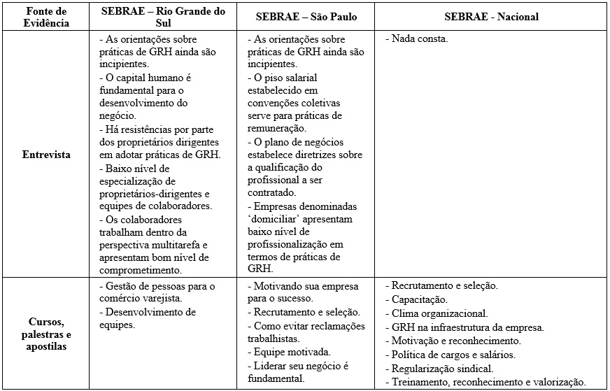 An&aacute;lise comparativa