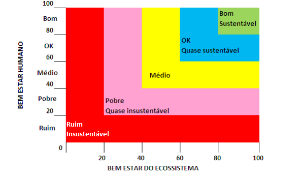 Apresenta&ccedil;&atilde;o do resultado do Bar&ocirc;metro da
Sustentabilidade (BS)