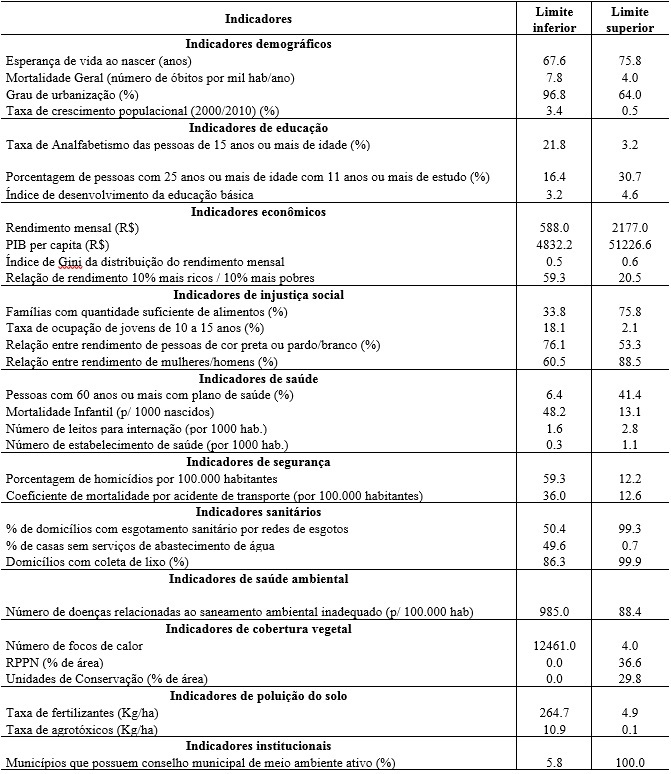 Valores de
refer&ecirc;ncia 