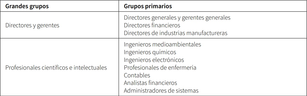 Nuevas ocupaciones demandadas