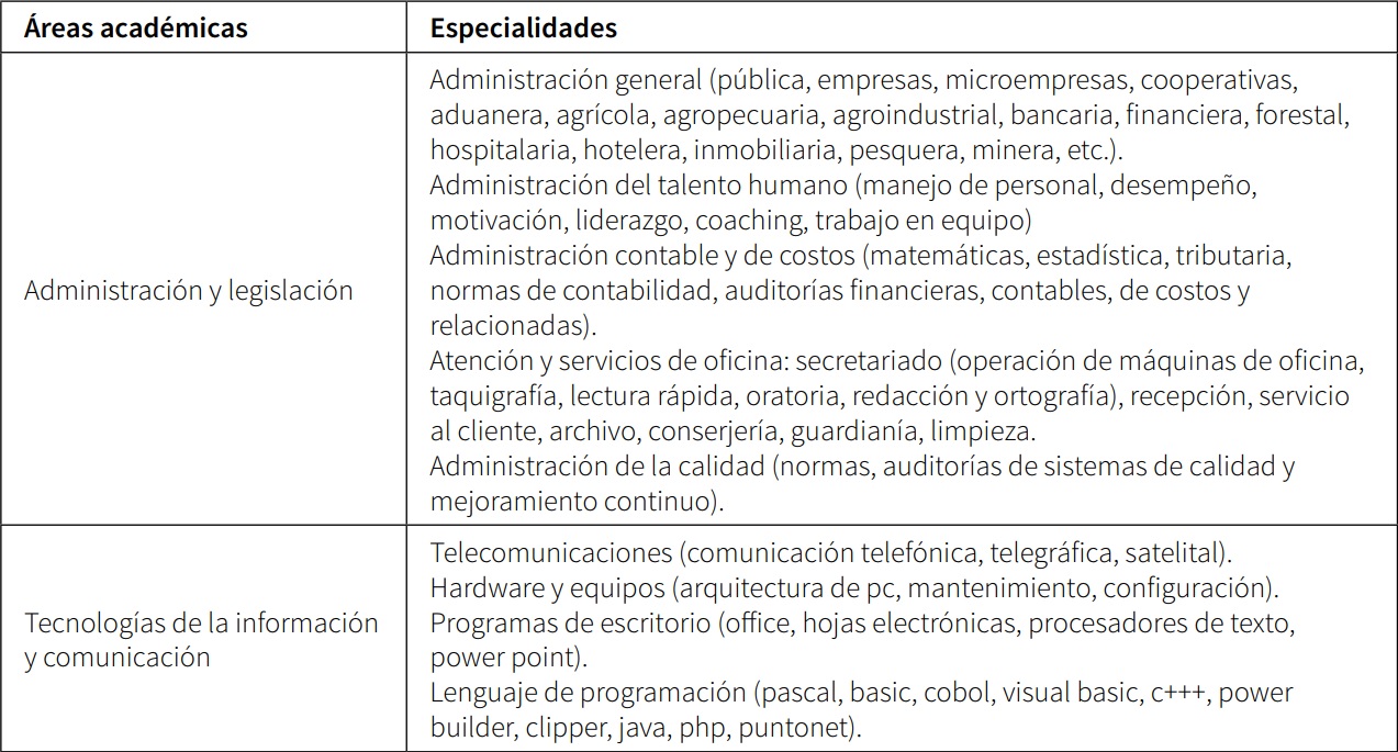 Temas de capacitación y formación profesional