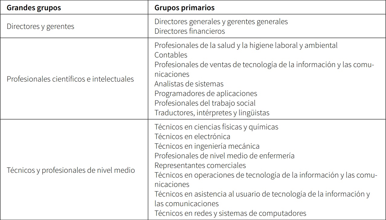 Ocupaciones de difícil contratación