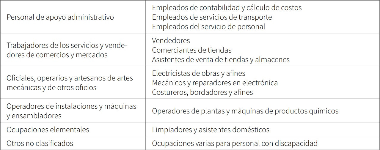 Ocupaciones de difícil contratación