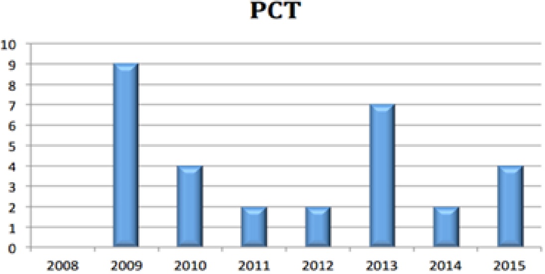 Patentes em regime de PCT