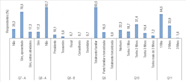 Atividade exercida, cargo comunitrio, mo de obra e nmero de filhos