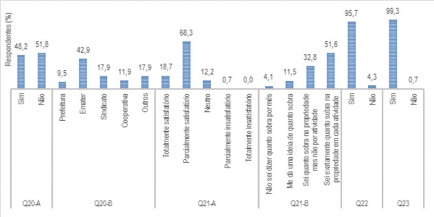 Caractersticas do controle e gesto da propriedade rural