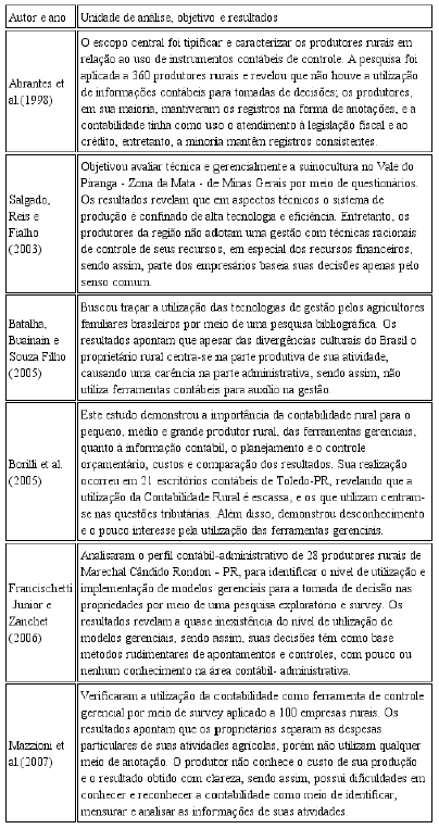 Estudos precedentes nacionais