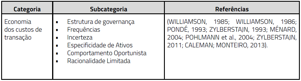 categorias de an�lise