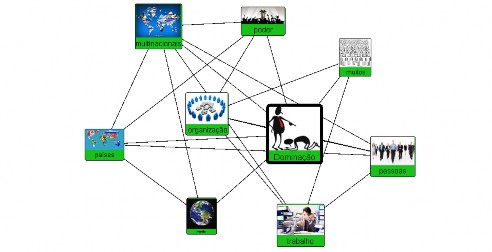 Rede de Conceitos gerada do cap�tulo 9 (A Face Repulsiva: As Organiza��es como Instrumentos de Domina��o) do Livro de Gareth Morgan