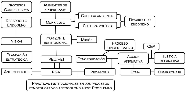 L&iacute;nea de tiempo de los antecedentes (fuente: dise&ntilde;o propio 2015).