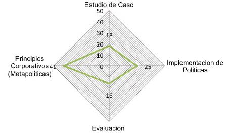 Escenarios en el estado de la literatura.