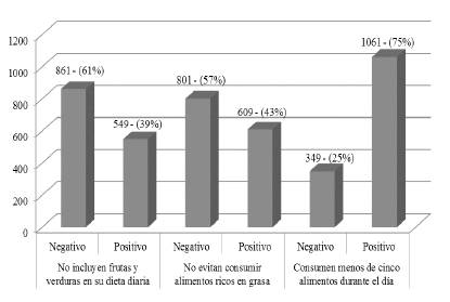 Factor nutricional