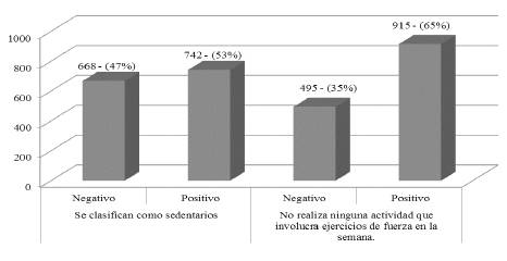 Actividad física