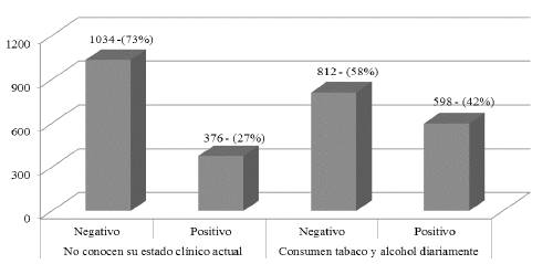 Conducta preventiva