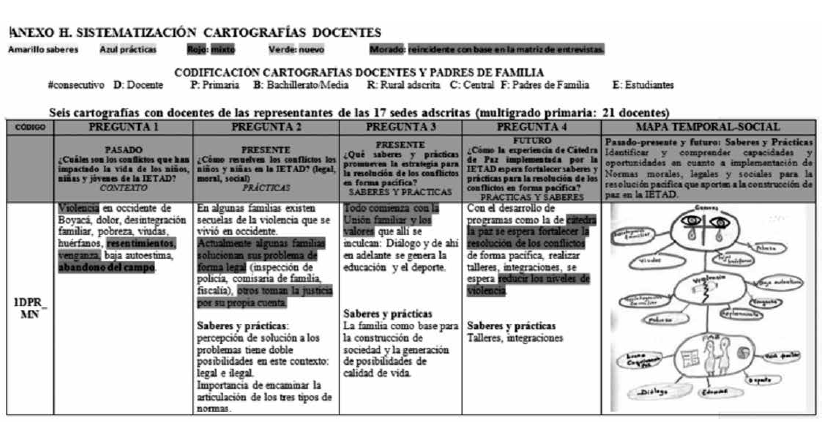 Ejemplo matriz para cartograf&iacute;as. Diligenciada