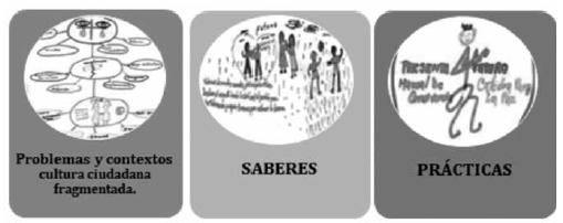 Resultados sistematizaci&oacute;n