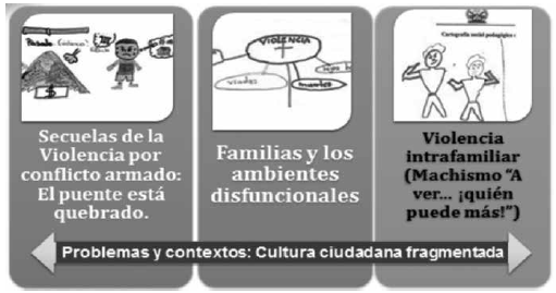 Problemas y contextos