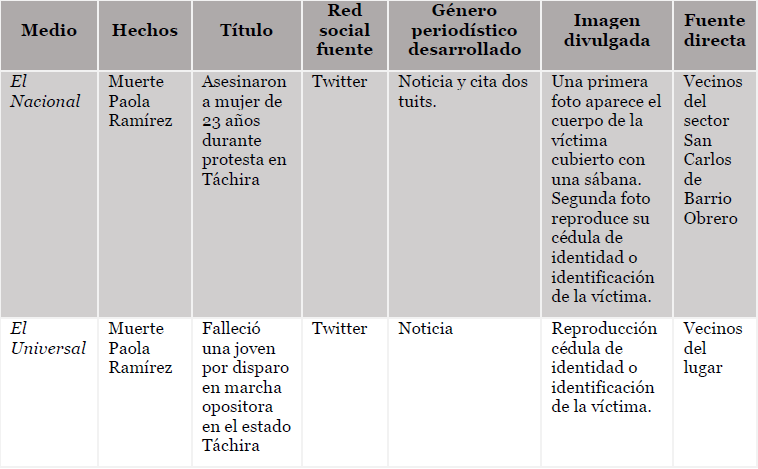 Protestas 2017 en Venezuela redes y medios de comunicación. Paola Ramírez