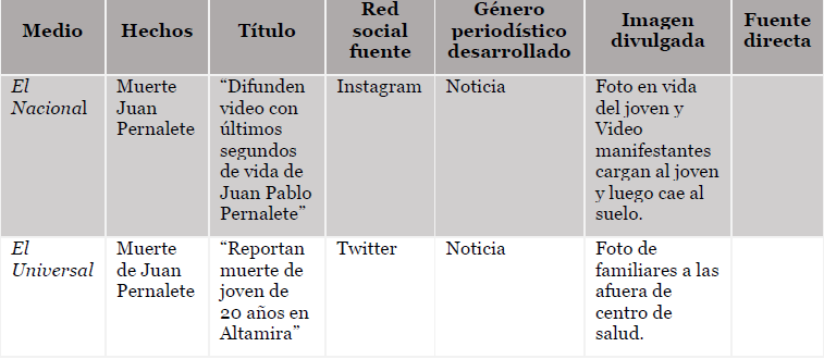Protestas 2017 en Venezuela redes y medios de comunicación. Juan Pernalete