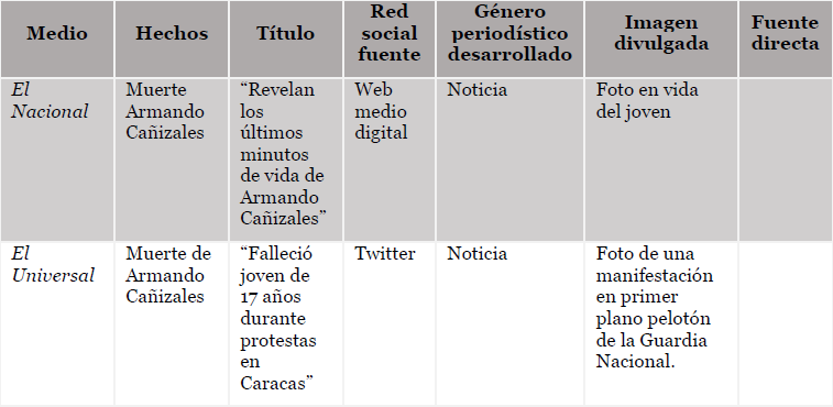 Protestas 2017 en Venezuela redes y medios de comunicación. Armando Cañizales