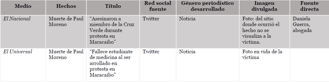 Protestas 2017 en Venezuela redes y medios de comunicación. Paul Moreno