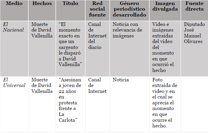 Protestas 2017 en Venezuela redes y medios de comunicación. David Vallenilla